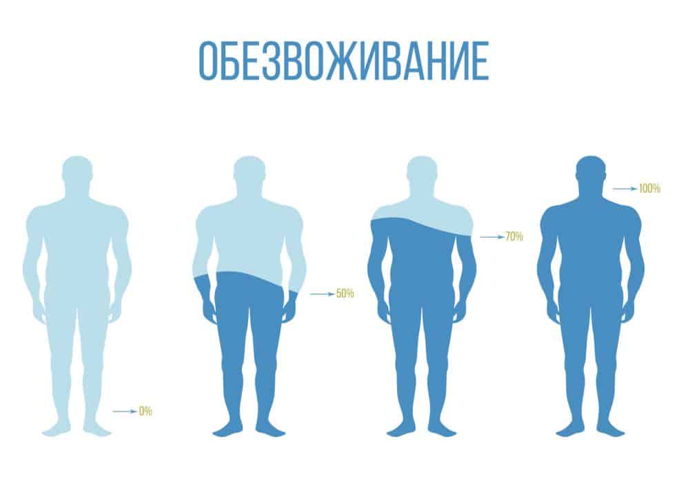 Острая фаза